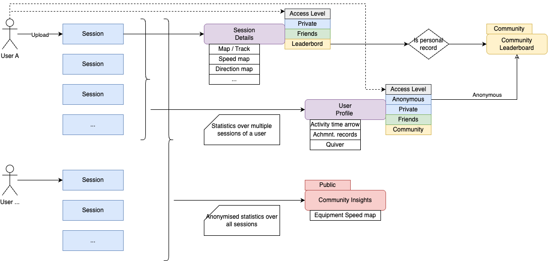 data permission diagram